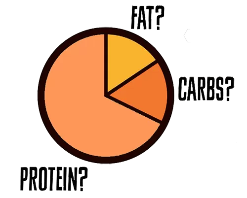 Fat | Carbs | Protein